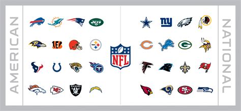 nfl standings whole league|nfl standings by team.